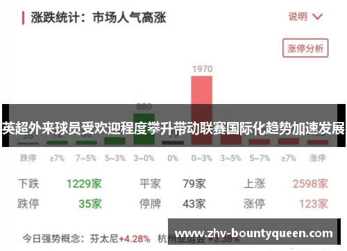英超外来球员受欢迎程度攀升带动联赛国际化趋势加速发展