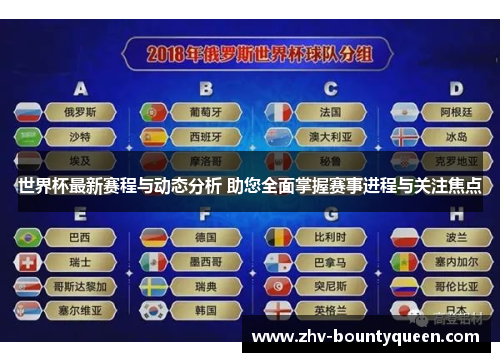 世界杯最新赛程与动态分析 助您全面掌握赛事进程与关注焦点 世界杯最新赛程与动态分析 助您全面掌握赛事进程与关注焦点