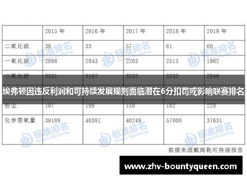 埃弗顿因违反利润和可持续发展规则面临潜在6分扣罚或影响联赛排名