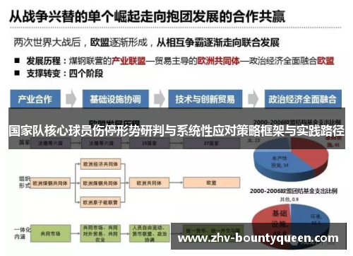国家队核心球员伤停形势研判与系统性应对策略框架与实践路径