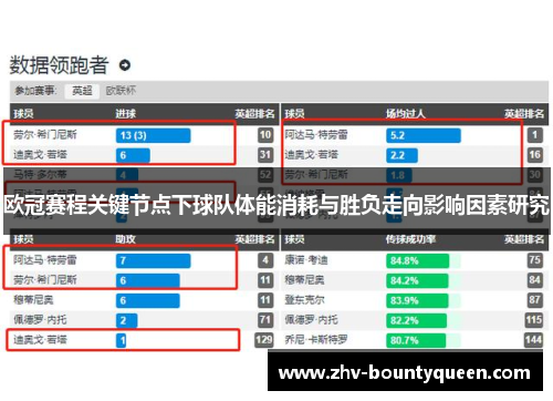 欧冠赛程关键节点下球队体能消耗与胜负走向影响因素研究