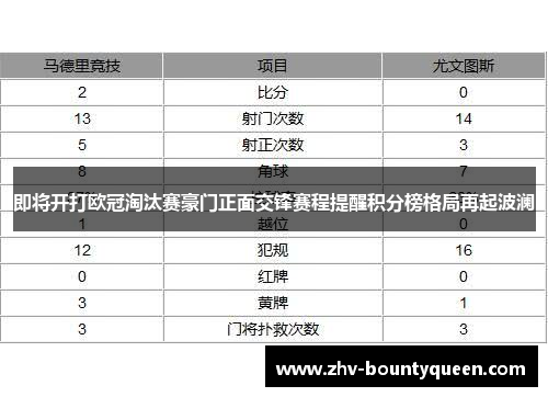 即将开打欧冠淘汰赛豪门正面交锋赛程提醒积分榜格局再起波澜 即将开打欧冠淘汰赛豪门正面交锋赛程提醒积分榜格局再起波澜
