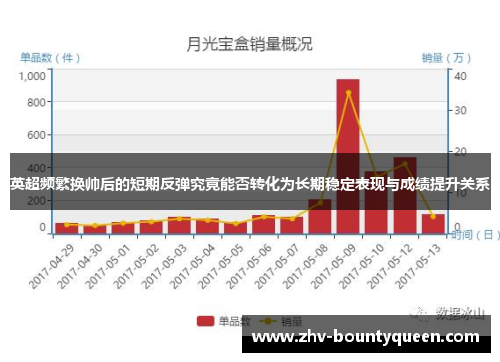 英超频繁换帅后的短期反弹究竟能否转化为长期稳定表现与成绩提升关系 英超频繁换帅后的短期反弹究竟能否转化为长期稳定表现与成绩提升关系